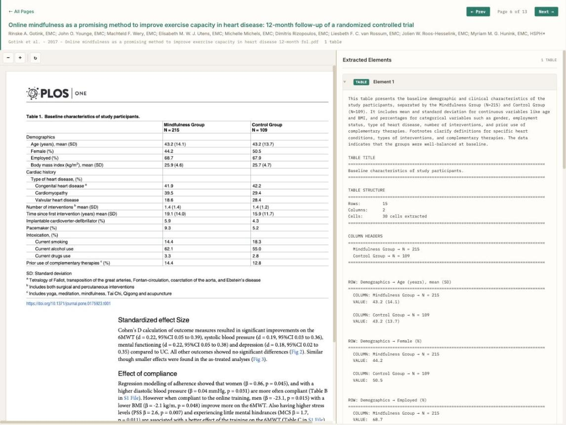The Data Mint bloom view: a PDF page on the left showing a baseline-characteristics table, and the same table rendered as plain text on the right.