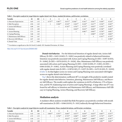 Correlation matrix