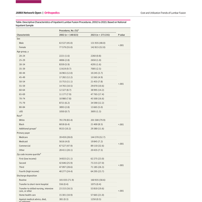 Demographics table from a clinical paper