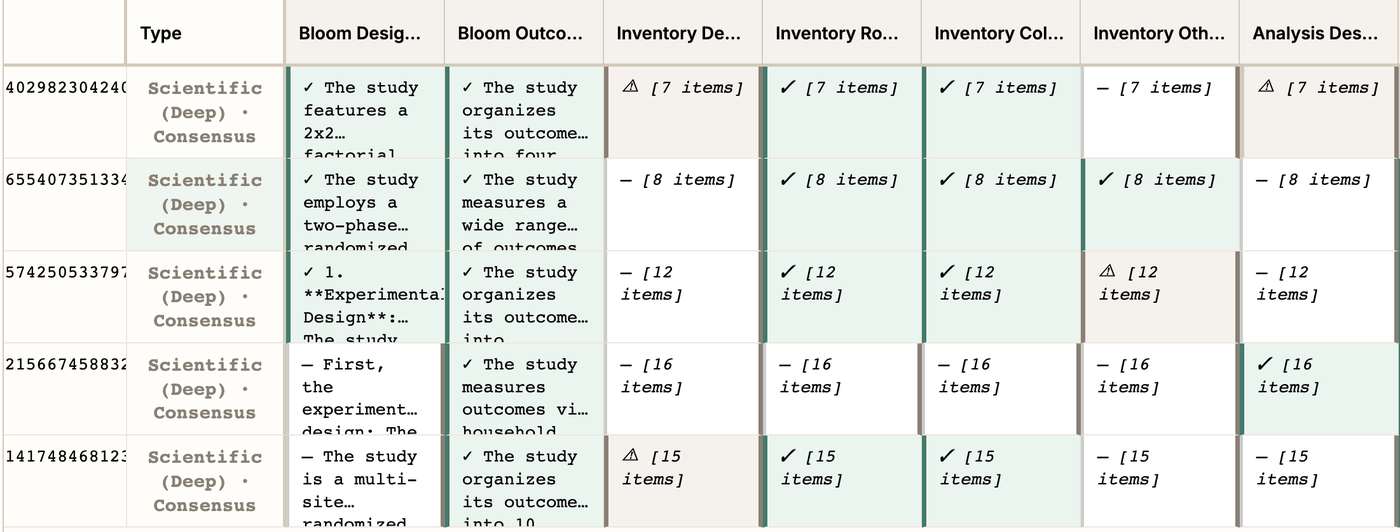 Data Mint inspection grid with paragraph answers in two columns and list cells reading [7 items], [8 items], and so on.