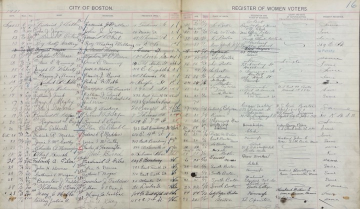 A page spread from a 1920s City of Boston register of women voters: printed column headings over ruled lines filled in with cursive handwriting.